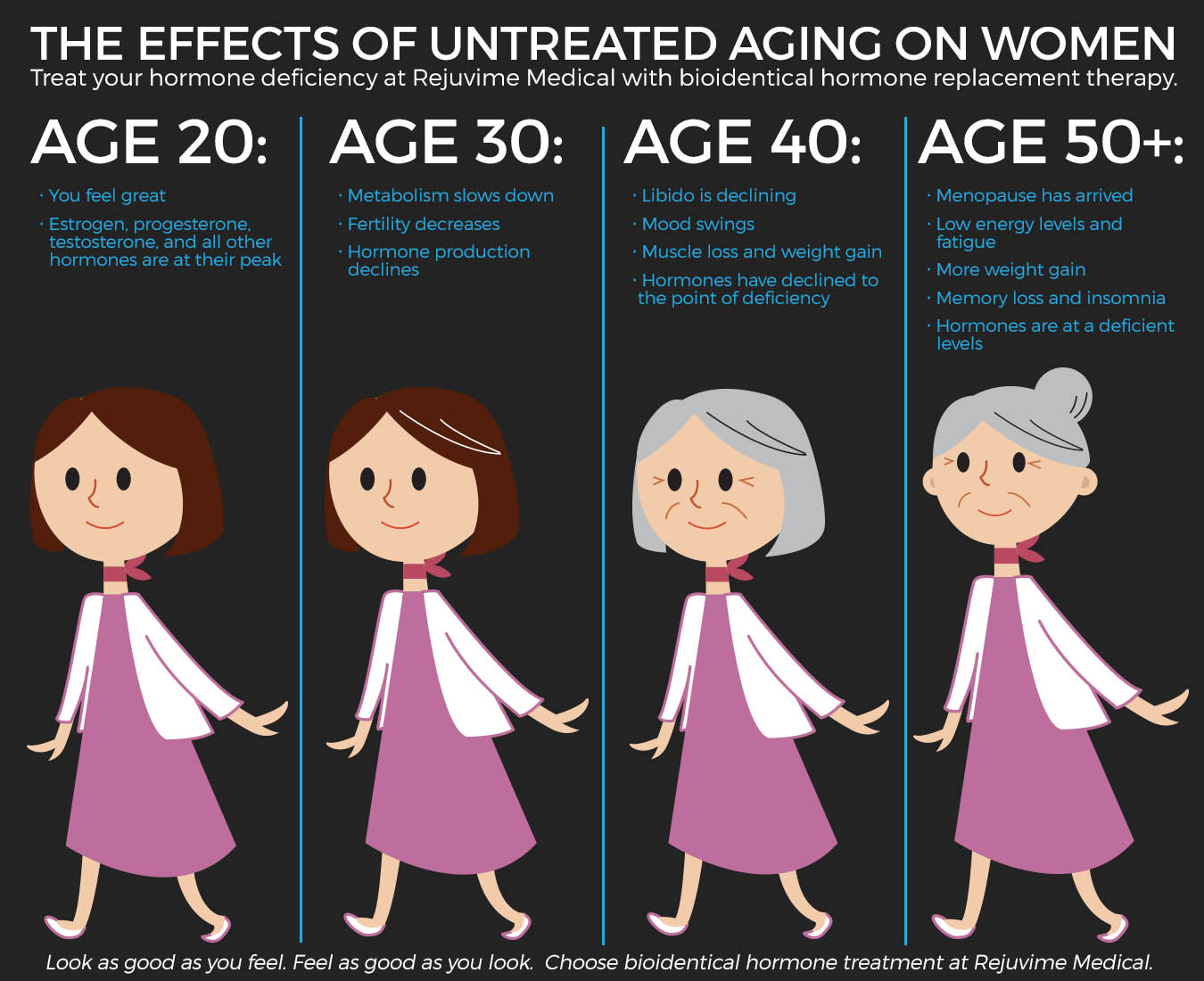 Change of life symptoms age